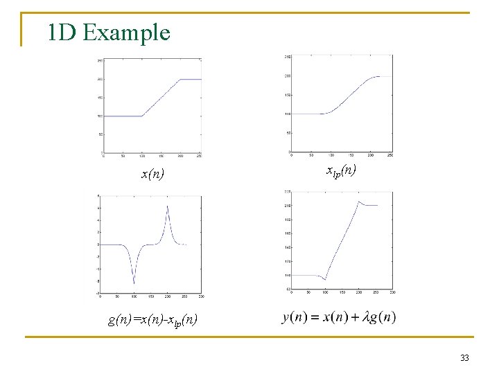 1 D Example x(n) xlp(n) g(n)=x(n)-xlp(n) 33 