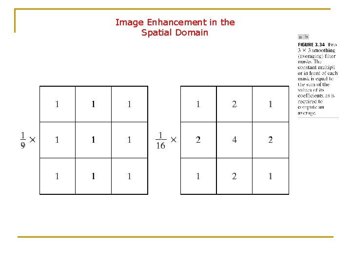 Image Enhancement in the Spatial Domain 