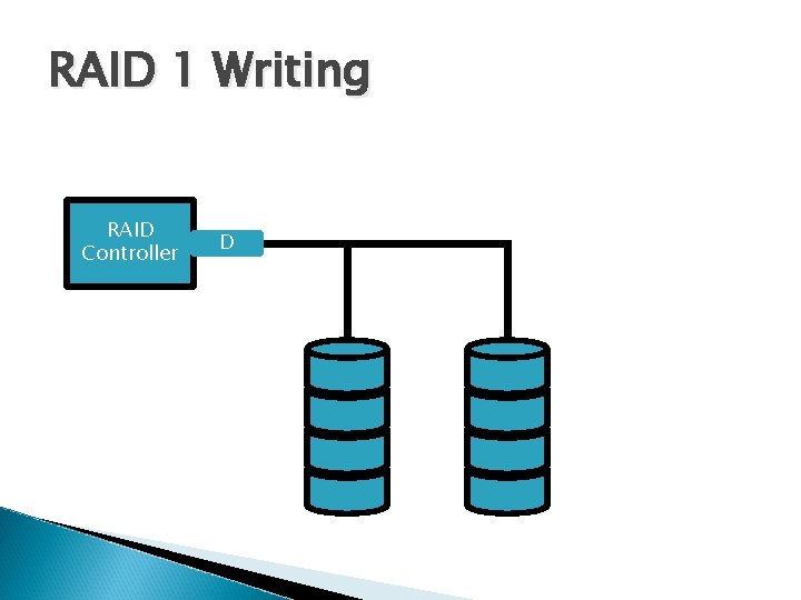 RAID 1 Writing RAID Controller D C A B 