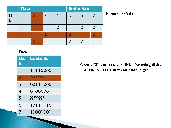 Data Dis k Redundant 1 2 3 4 5 6 7 1 1 1