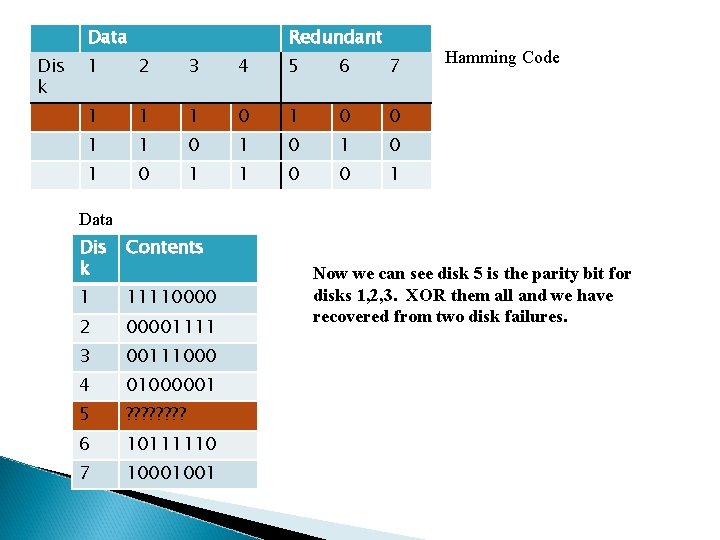 Data Dis k Redundant 1 2 3 4 5 6 7 1 1 1