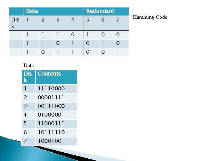 Data Dis k Redundant 1 2 3 4 5 6 7 1 1 1