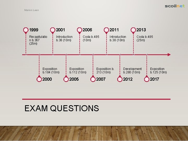 Marion Leen 1999 2001 2006 2011 2013 Recapitulatio n b. 367 (25 m) Introduction
