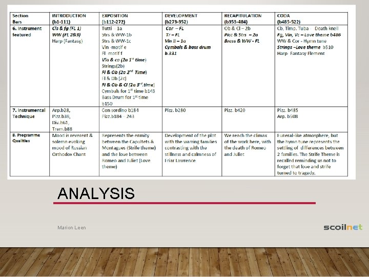 ANALYSIS Marion Leen 