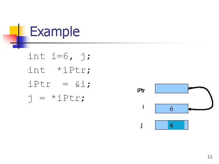 Example int i=6, j; int *i. Ptr; i. Ptr = &i; j = *i.