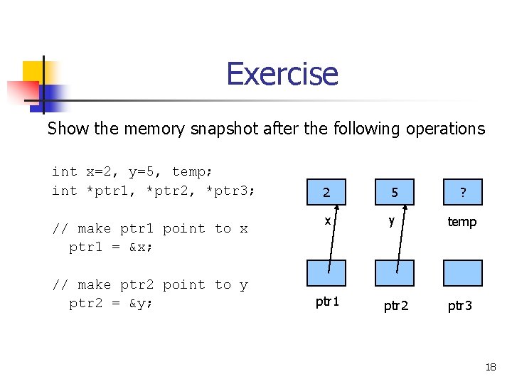 Exercise Show the memory snapshot after the following operations int x=2, y=5, temp; int