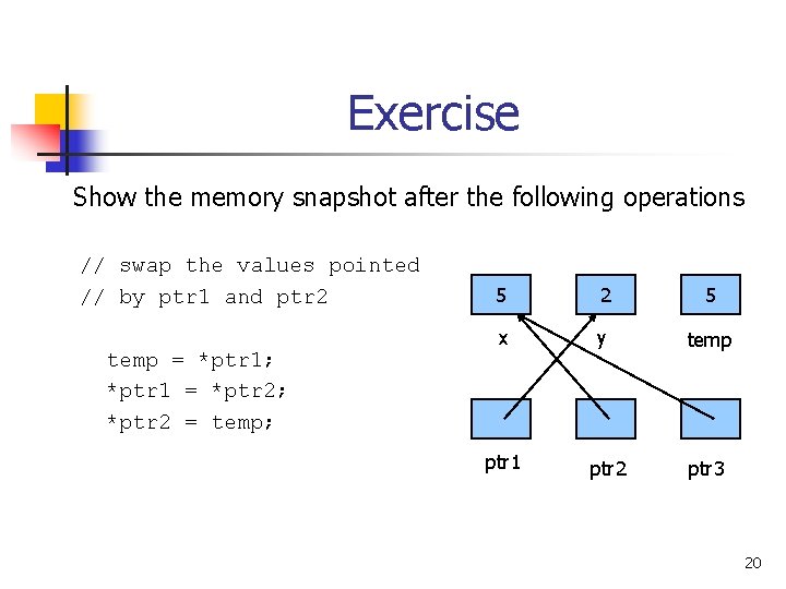 Exercise Show the memory snapshot after the following operations // swap the values pointed