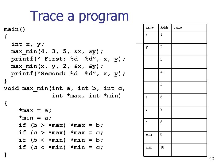 Trace a program main() { int x, y; max_min(4, 3, 5, &x, &y); printf(“