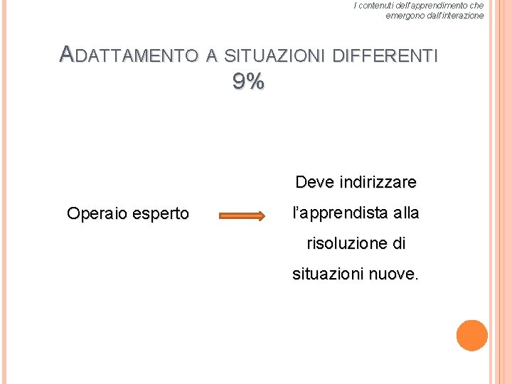 I contenuti dell’apprendimento che emergono dall’interazione ADATTAMENTO A SITUAZIONI DIFFERENTI 9% Deve indirizzare Operaio