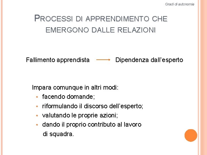 Gradi di autonomia PROCESSI DI APPRENDIMENTO CHE EMERGONO DALLE RELAZIONI Fallimento apprendista Dipendenza dall’esperto