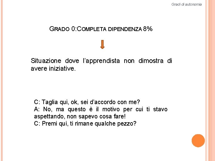 Gradi di autonomia GRADO 0: COMPLETA DIPENDENZA 8% Situazione dove l’apprendista non dimostra di