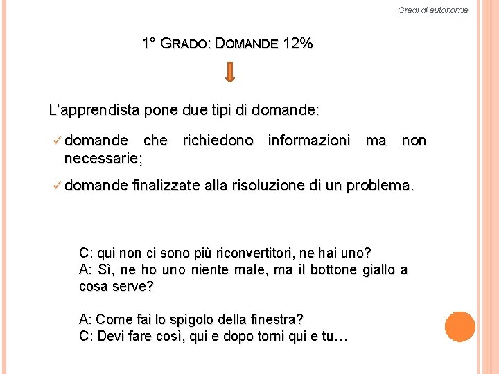 Gradi di autonomia 1° GRADO: DOMANDE 12% L’apprendista pone due tipi di domande: ü