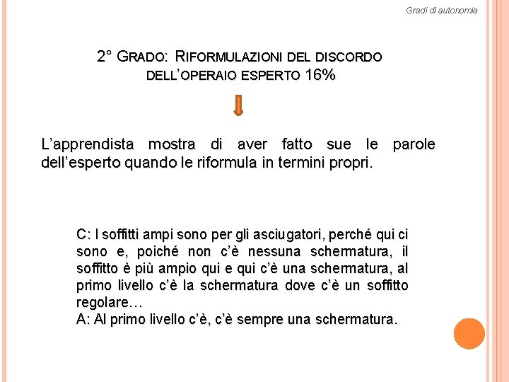 Gradi di autonomia 2° GRADO: RIFORMULAZIONI DEL DISCORDO DELL’OPERAIO ESPERTO 16% L’apprendista mostra di