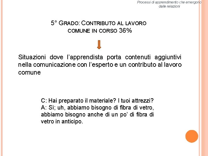 Processi di apprendimento che emergono dalle relazioni 5° GRADO: CONTRIBUTO AL LAVORO COMUNE IN