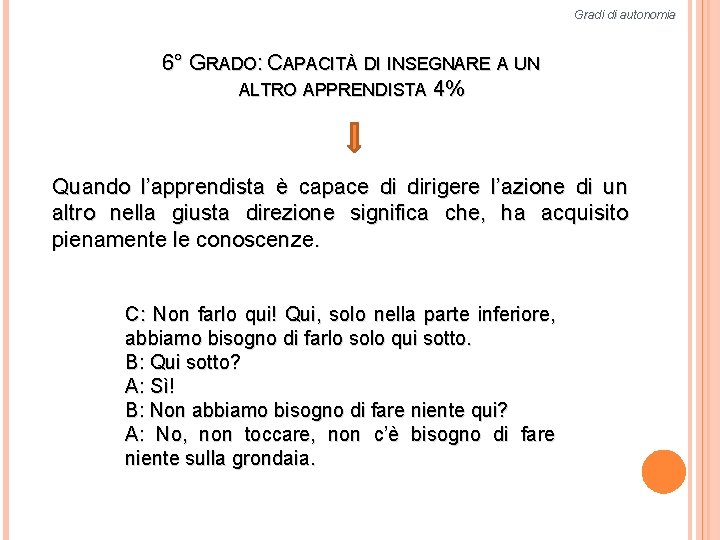 Gradi di autonomia 6° GRADO: CAPACITÀ DI INSEGNARE A UN ALTRO APPRENDISTA 4% Quando