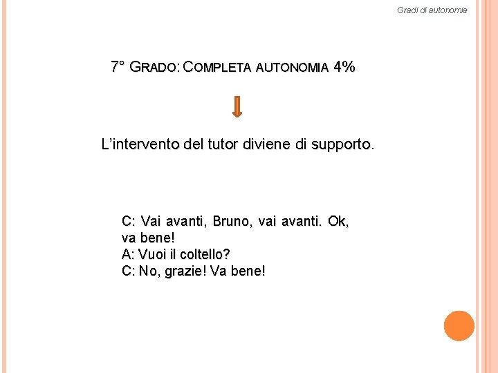 Gradi di autonomia 7° GRADO: COMPLETA AUTONOMIA 4% L’intervento del tutor diviene di supporto.