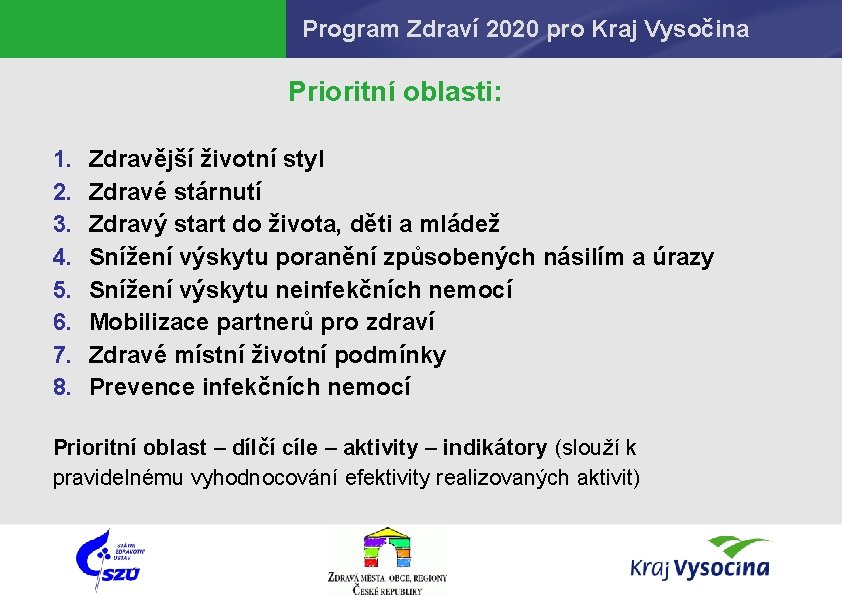 Program Zdraví 2020 pro Kraj Vysočina Prioritní oblasti: 1. 2. 3. 4. 5. 6.