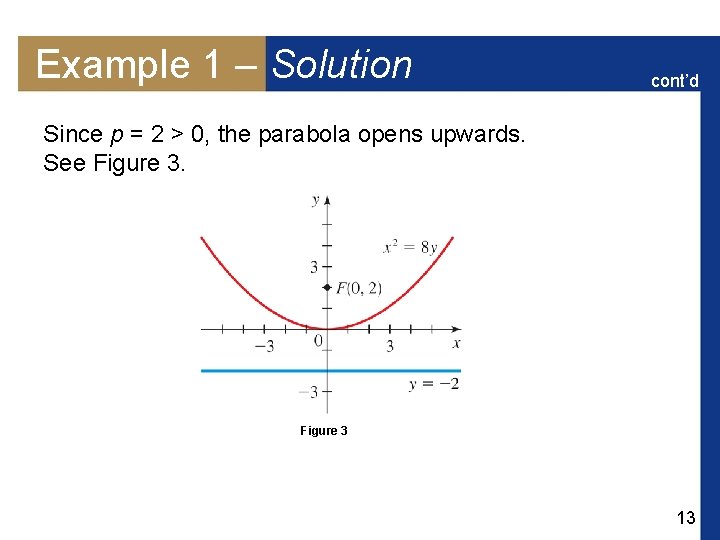 Example 1 – Solution cont’d Since p = 2 > 0, the parabola opens