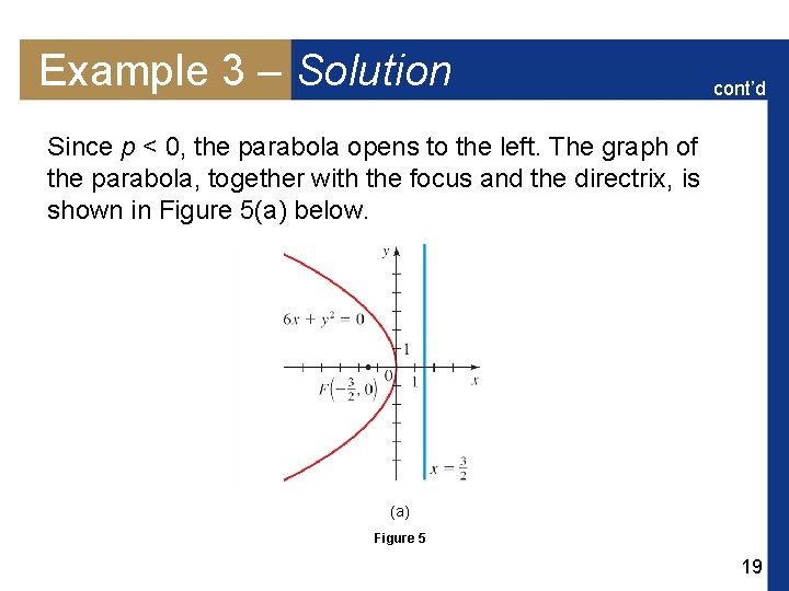 Example 3 – Solution cont’d Since p < 0, the parabola opens to the