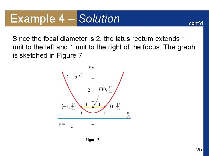 Example 4 – Solution cont’d Since the focal diameter is 2, the latus rectum