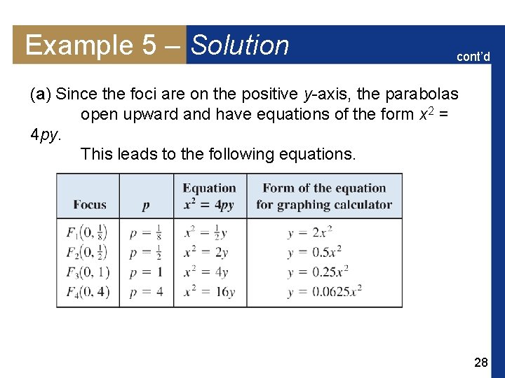 Example 5 – Solution cont’d (a) Since the foci are on the positive y-axis,
