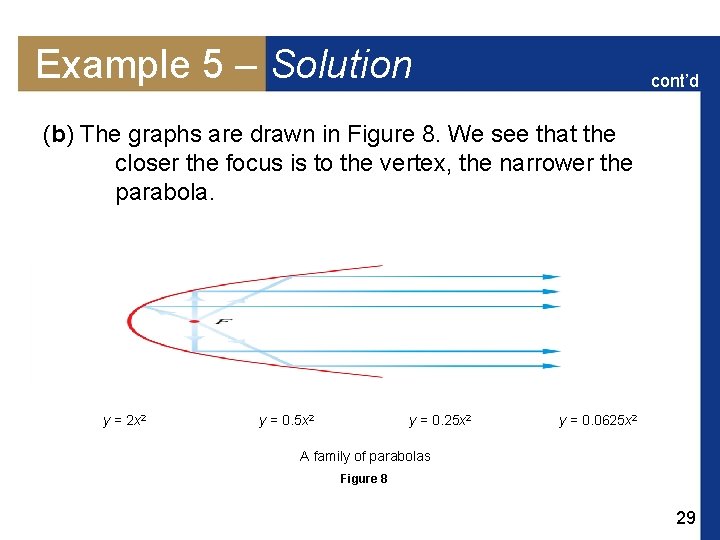 Example 5 – Solution cont’d (b) The graphs are drawn in Figure 8. We