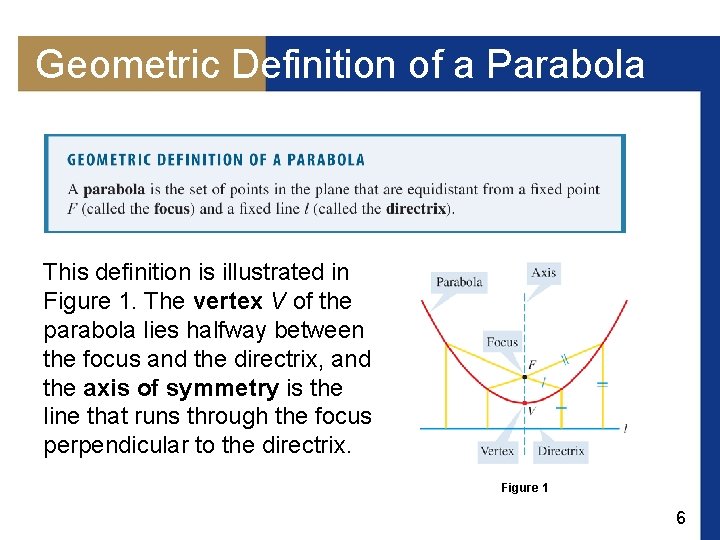 Geometric Definition of a Parabola This definition is illustrated in Figure 1. The vertex