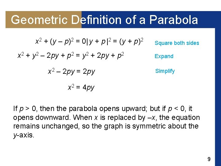 Geometric Definition of a Parabola x 2 + (y – p)2 = 0| y