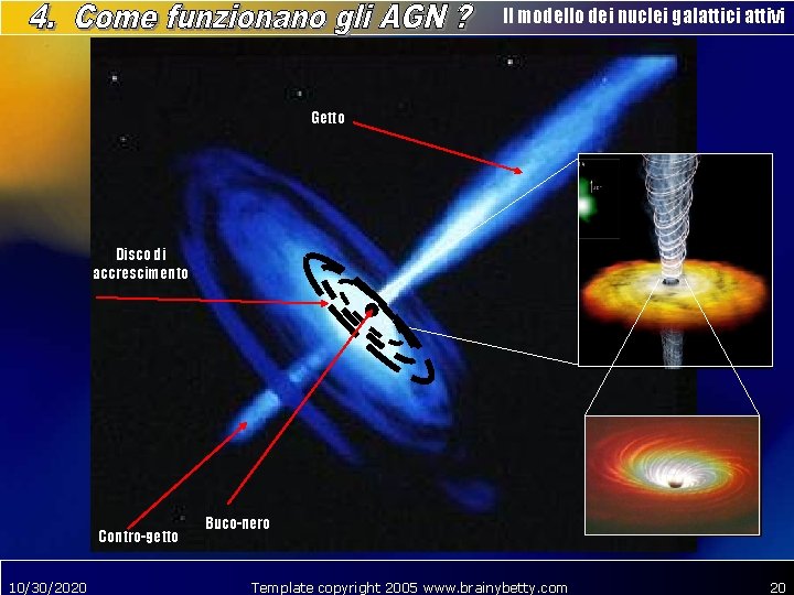 Il modello dei nuclei galattici attivi Getto Disco di accrescimento Contro-getto 10/30/2020 Buco-nero Template
