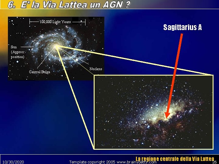 Sagittarius A 10/30/2020 La regione centrale della Via Lattea 26 Template copyright 2005 www.