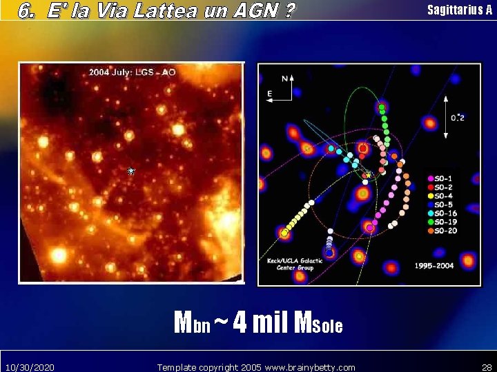 Sagittarius A Mbn ~ 4 mil MSole 10/30/2020 Template copyright 2005 www. brainybetty. com