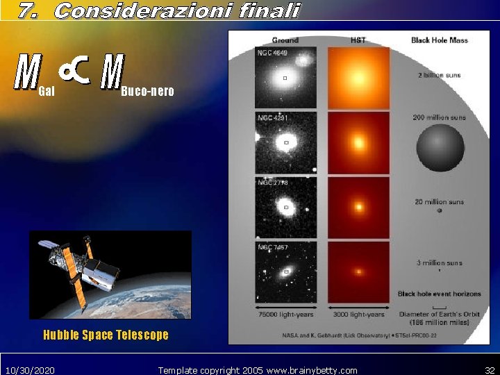 Gal Buco-nero Hubble Space Telescope 10/30/2020 Template copyright 2005 www. brainybetty. com 32 