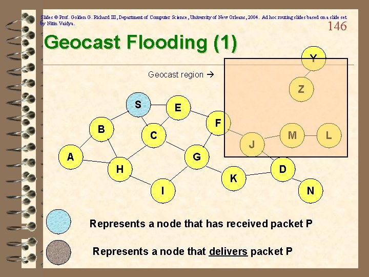 Slides © Prof. Golden G. Richard III, Department of Computer Science, University of New