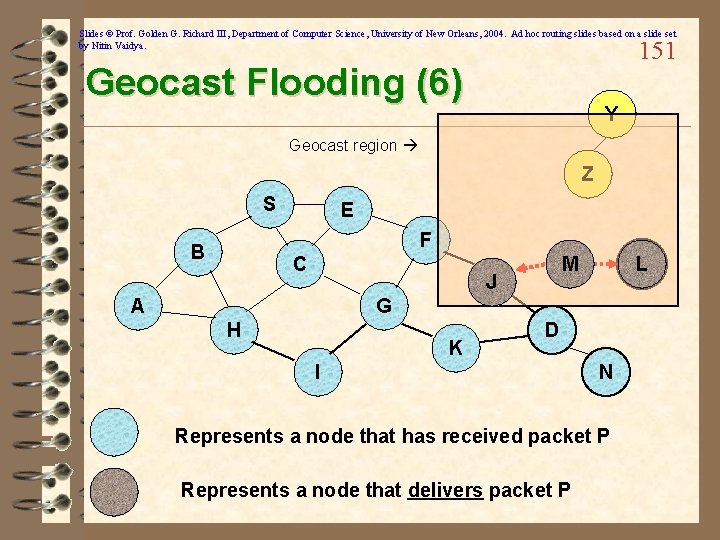 Slides © Prof. Golden G. Richard III, Department of Computer Science, University of New