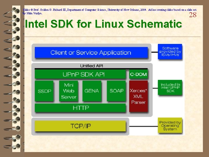 Slides © Prof. Golden G. Richard III, Department of Computer Science, University of New