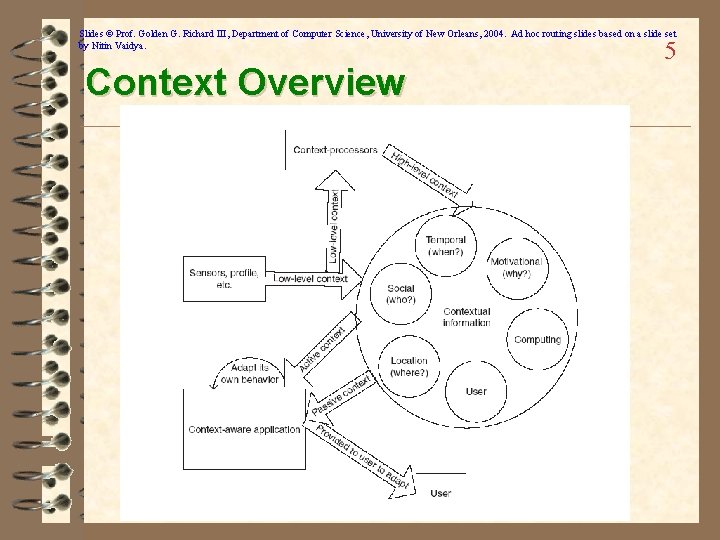 Slides © Prof. Golden G. Richard III, Department of Computer Science, University of New