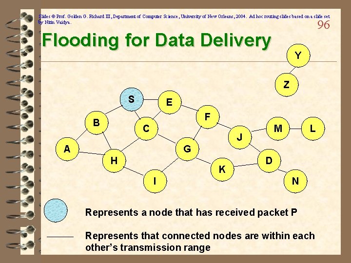 Slides © Prof. Golden G. Richard III, Department of Computer Science, University of New