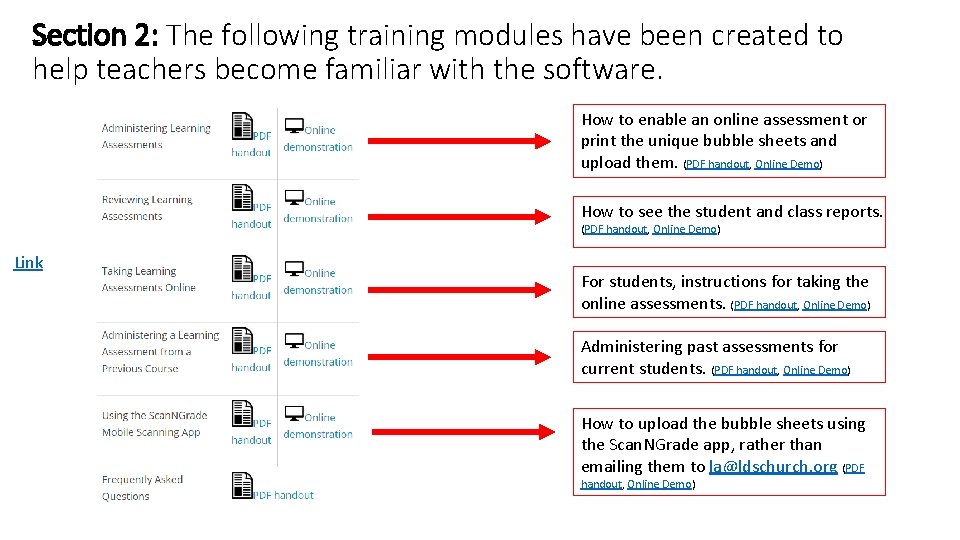 Section 2: The following training modules have been created to help teachers become familiar