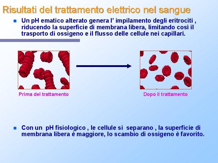Risultati del trattamento elettrico nel sangue n Un p. H ematico alterato genera l’