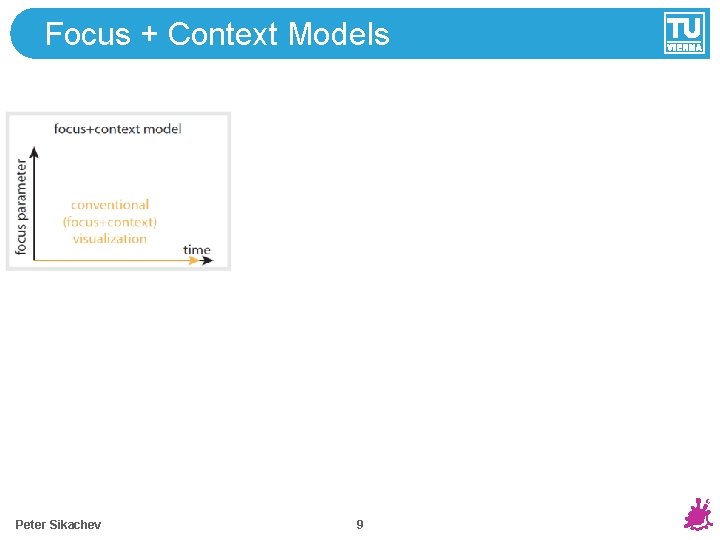 Focus + Context Models Peter Sikachev 9 