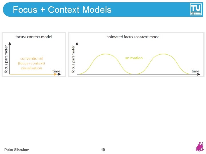 Focus + Context Models Peter Sikachev 10 