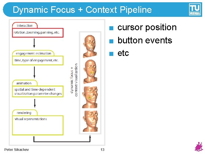 Dynamic Focus + Context Pipeline cursor position button events etc Peter Sikachev 13 