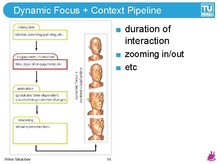 Dynamic Focus + Context Pipeline duration of interaction zooming in/out etc Peter Sikachev 14