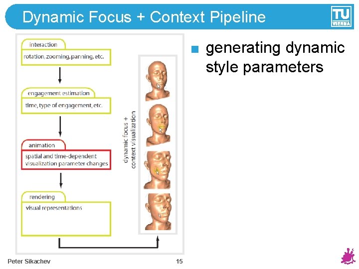 Dynamic Focus + Context Pipeline generating dynamic style parameters Peter Sikachev 15 