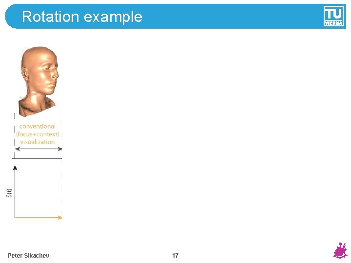 Rotation example Peter Sikachev 17 