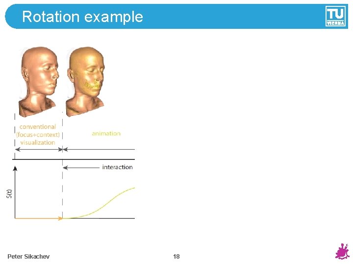 Rotation example Peter Sikachev 18 