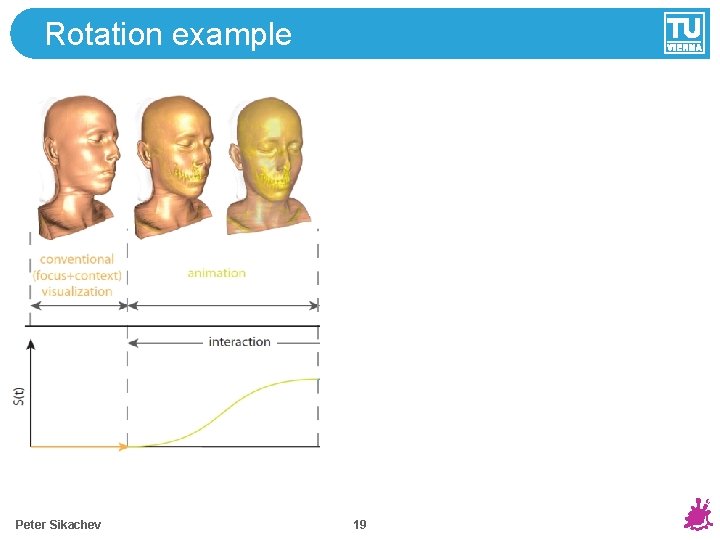 Rotation example Peter Sikachev 19 