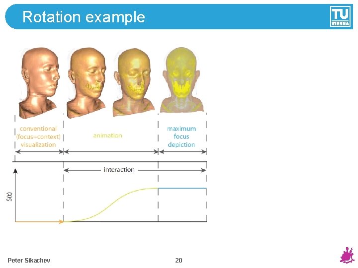 Rotation example Peter Sikachev 20 