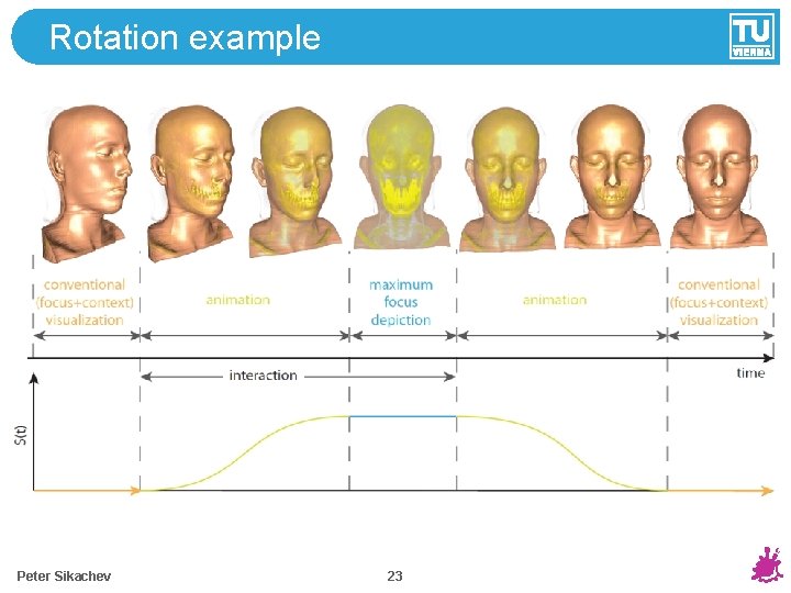 Rotation example Peter Sikachev 23 