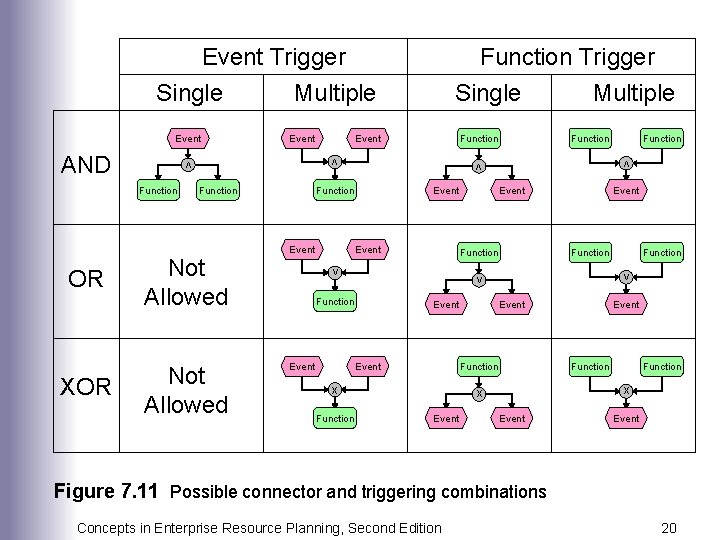 Event Trigger Event Function > Event Function Event Function x Function Event Function >